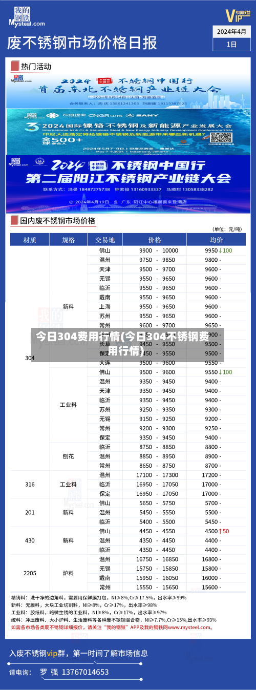 今日304费用行情(今日304不锈钢费用行情)-第3张图片