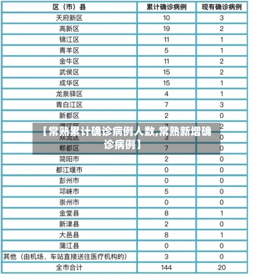 【常熟累计确诊病例人数,常熟新增确诊病例】-第2张图片