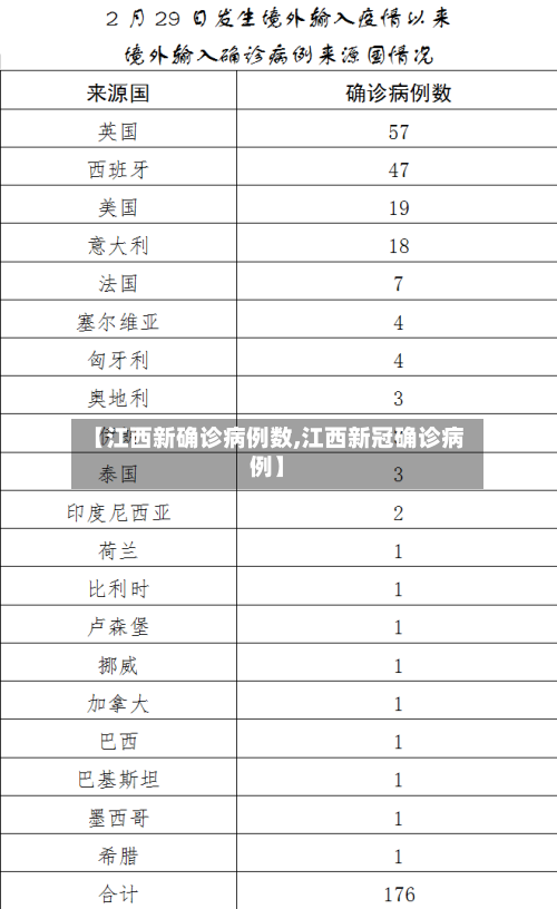【江西新确诊病例数,江西新冠确诊病例】