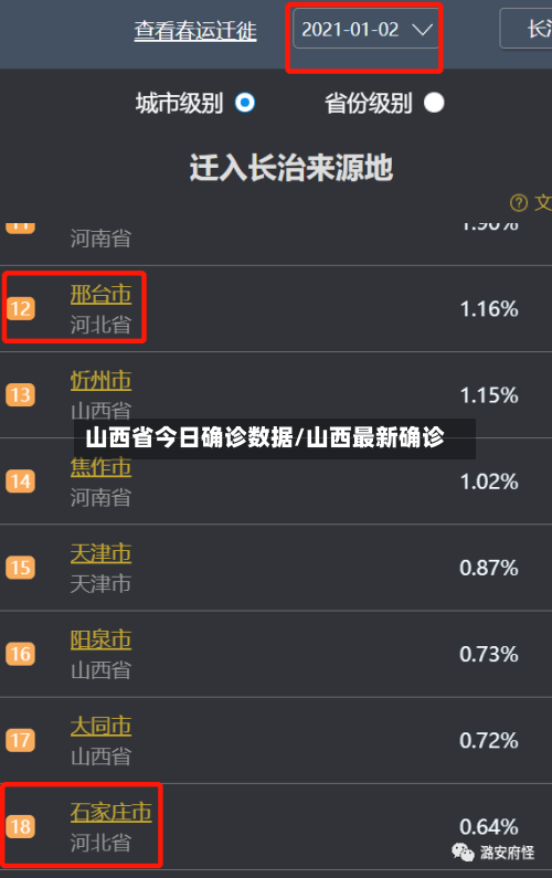 山西省今日确诊数据/山西最新确诊