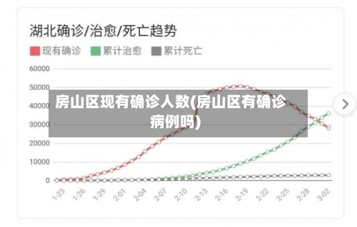 房山区现有确诊人数(房山区有确诊病例吗)
