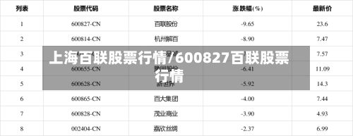 上海百联股票行情/600827百联股票行情-第2张图片