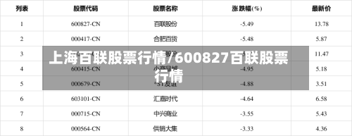 上海百联股票行情/600827百联股票行情