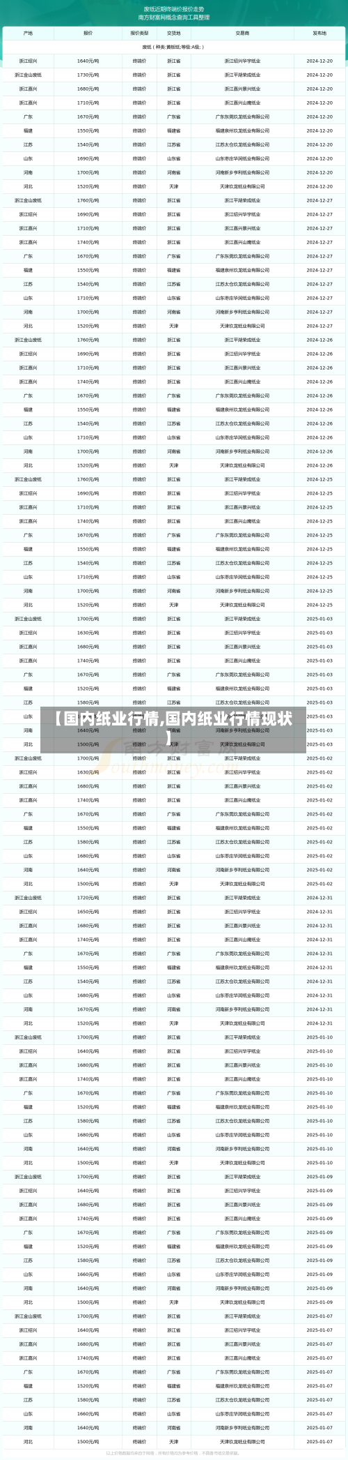 【国内纸业行情,国内纸业行情现状】