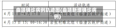 曲靖确诊病例轨迹图(曲靖新增确诊病例)-第2张图片
