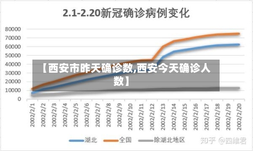 【西安市昨天确诊数,西安今天确诊人数】-第2张图片