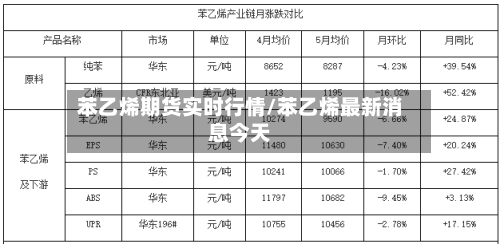 苯乙烯期货实时行情/苯乙烯最新消息今天