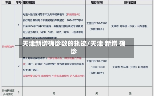 天津新增确诊数的轨迹/天津 新增 确诊