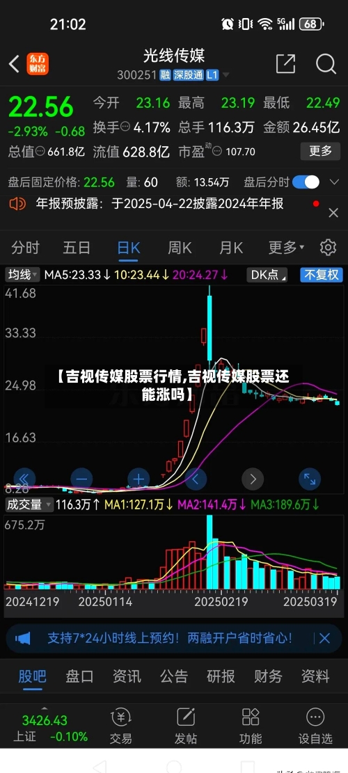 【吉视传媒股票行情,吉视传媒股票还能涨吗】