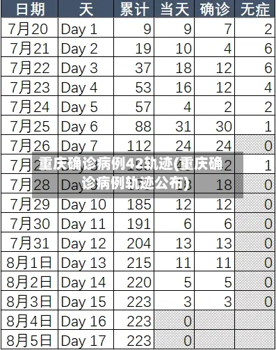 重庆确诊病例42轨迹(重庆确诊病例轨迹公布)-第2张图片
