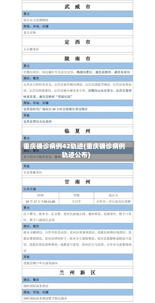 重庆确诊病例42轨迹(重庆确诊病例轨迹公布)