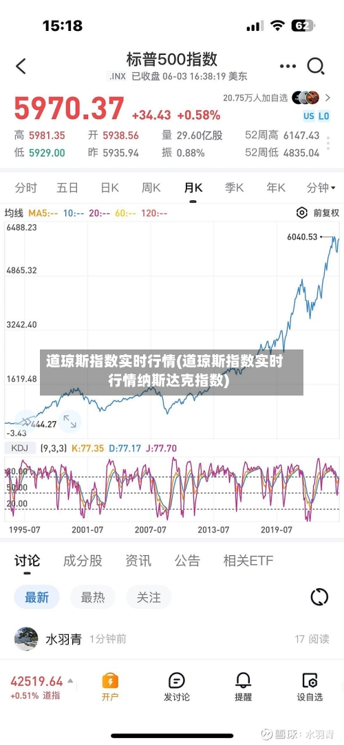 道琼斯指数实时行情(道琼斯指数实时行情纳斯达克指数)