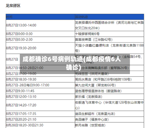 成都确诊6号病例轨迹(成都疫情6人确诊)-第3张图片