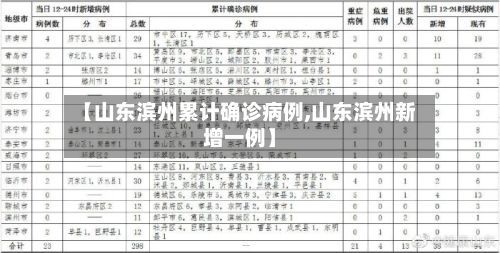 【山东滨州累计确诊病例,山东滨州新增一例】