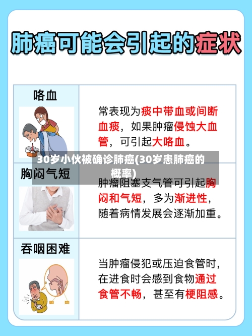 30岁小伙被确诊肺癌(30岁患肺癌的概率)-第2张图片