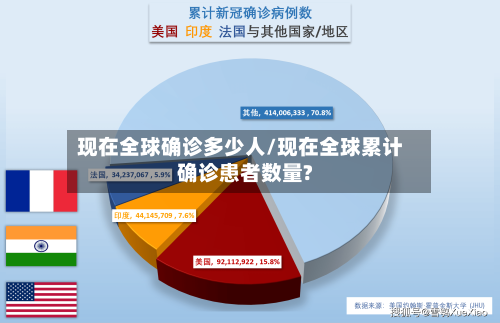 现在全球确诊多少人/现在全球累计确诊患者数量?-第2张图片