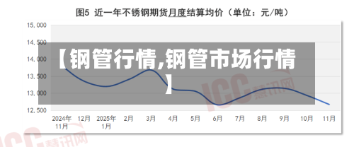 【钢管行情,钢管市场行情】