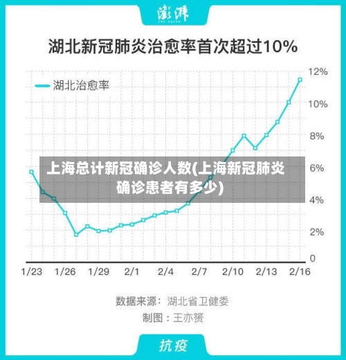 上海总计新冠确诊人数(上海新冠肺炎确诊患者有多少)
