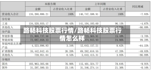 路畅科技股票行情/路畅科技股票行情怎么样
