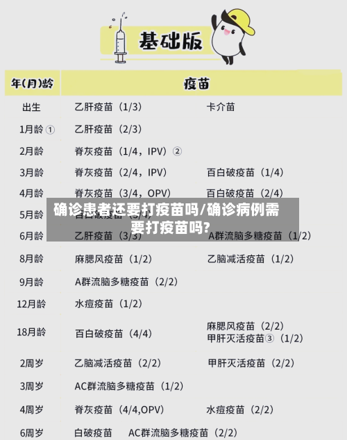 确诊患者还要打疫苗吗/确诊病例需要打疫苗吗?