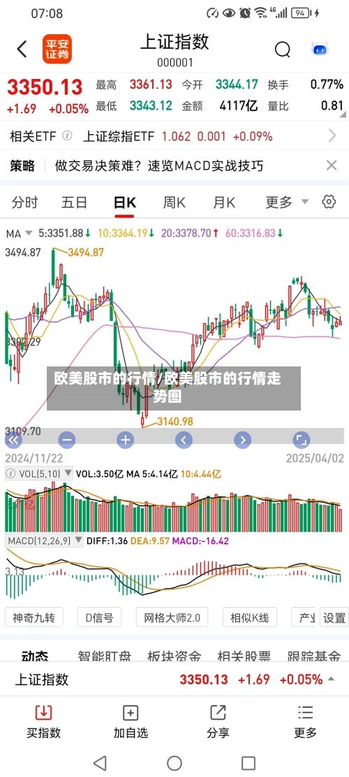 欧美股市的行情/欧美股市的行情走势图