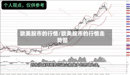 欧美股市的行情/欧美股市的行情走势图-第2张图片