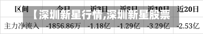 【深圳新星行情,深圳新星股票最新消息】