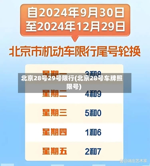北京28号29号限行(北京28号车牌照限号)-第2张图片