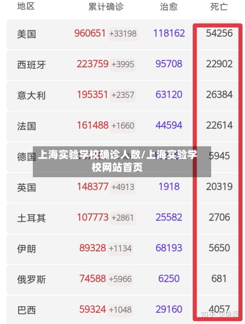上海实验学校确诊人数/上海实验学校网站首页-第2张图片