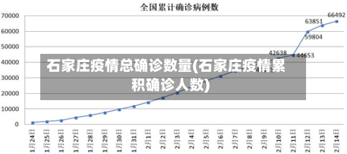 石家庄疫情总确诊数量(石家庄疫情累积确诊人数)