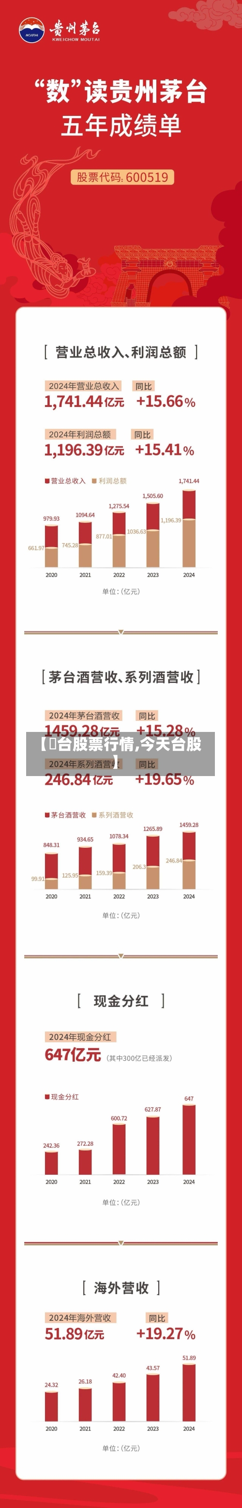 【芧台股票行情,今天台股】