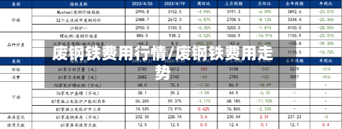 废钢铁费用行情/废钢铁费用走势