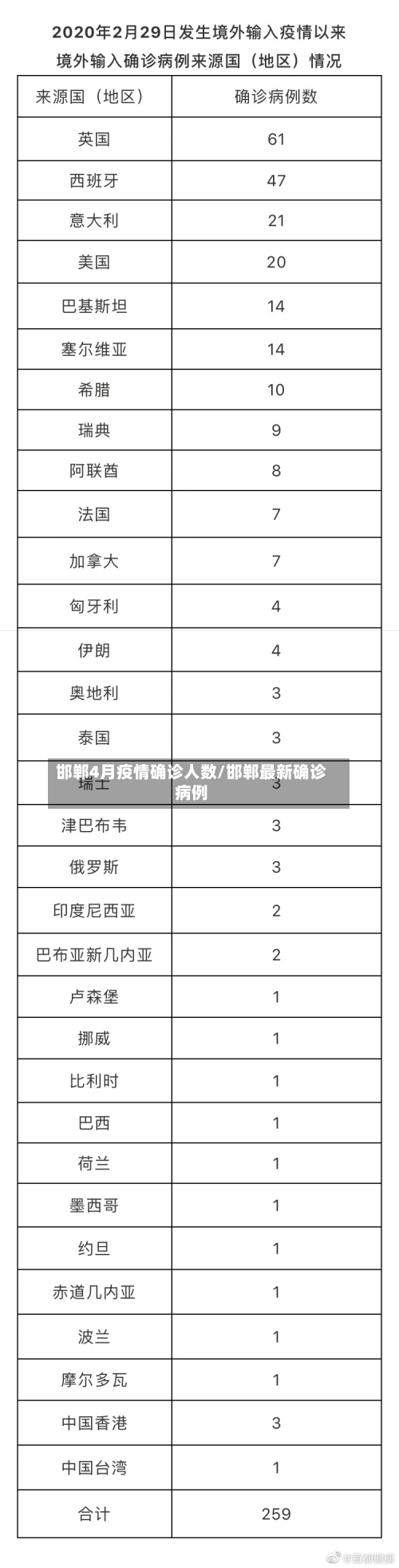 邯郸4月疫情确诊人数/邯郸最新确诊病例