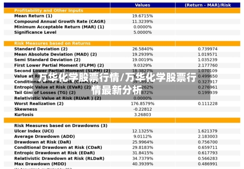 万华化学股票行情/万华化学股票行情最新分析