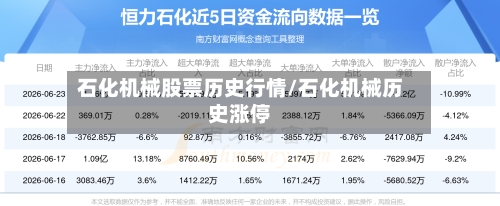 石化机械股票历史行情/石化机械历史涨停