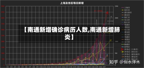 【南通新增确诊病历人数,南通新增肺炎】