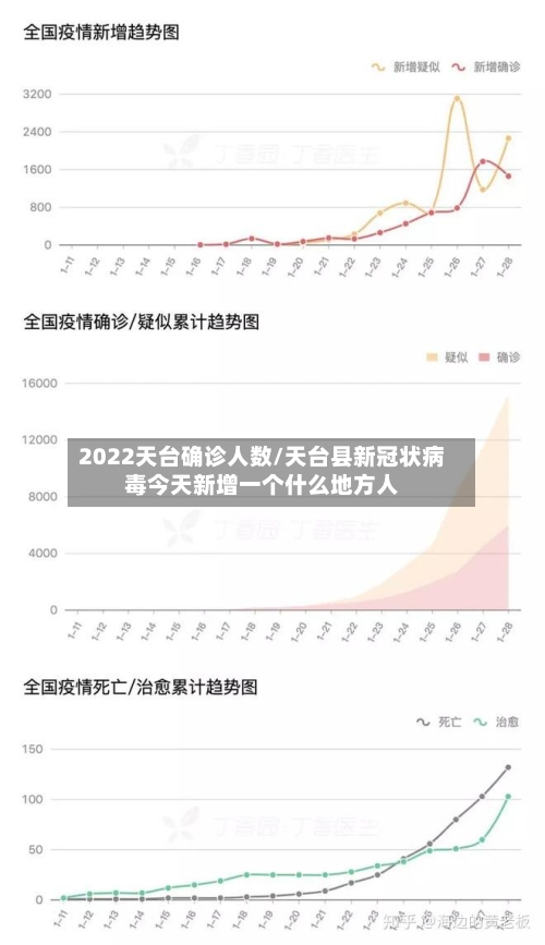 2022天台确诊人数/天台县新冠状病毒今天新增一个什么地方人
