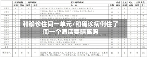 和确诊住同一单元/和确诊病例住了同一个酒店要隔离吗