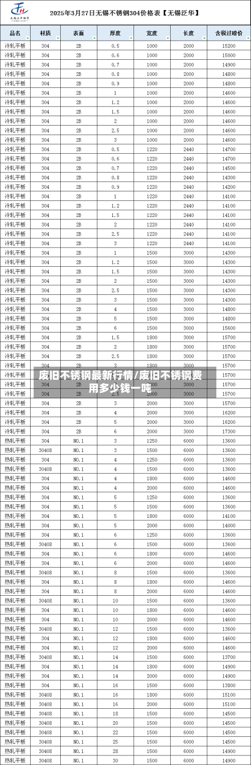 废旧不锈钢最新行情/废旧不锈钢费用多少钱一吨-第3张图片