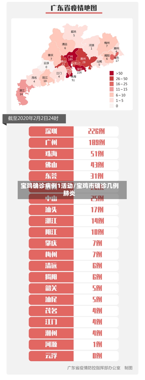 宝鸡确诊病例1活动/宝鸡市确诊几例肺炎