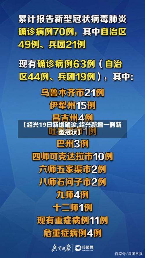 【绍兴19日新增确诊,绍兴新增一例新型冠状】-第2张图片