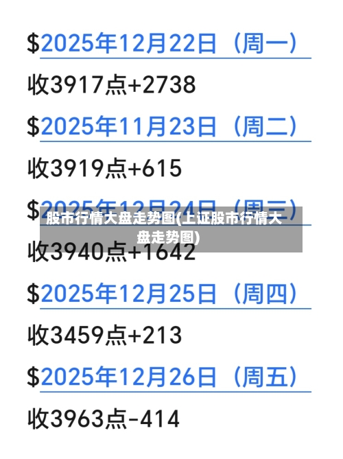 股市行情大盘走势图(上证股市行情大盘走势图)-第3张图片