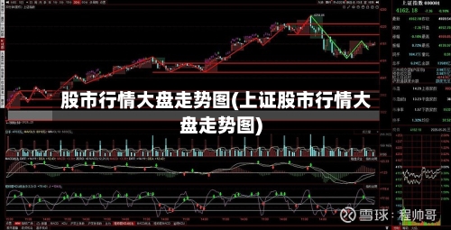 股市行情大盘走势图(上证股市行情大盘走势图)