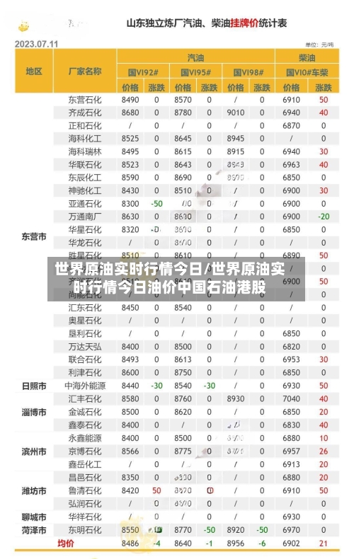 世界原油实时行情今日/世界原油实时行情今日油价中国石油港股