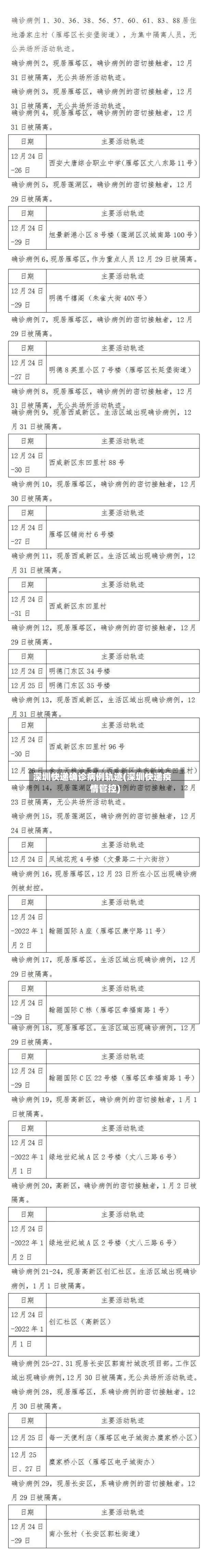 深圳快递确诊病例轨迹(深圳快递疫情管控)