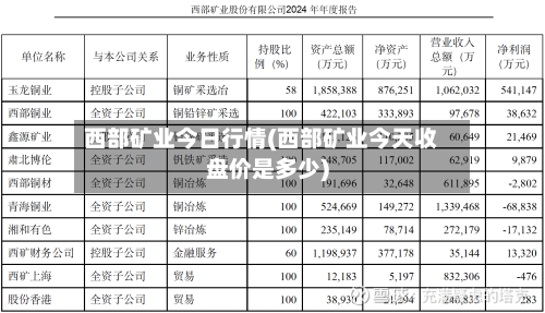 西部矿业今日行情(西部矿业今天收盘价是多少)