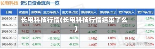 长电科技行情(长电科技行情结束了么)