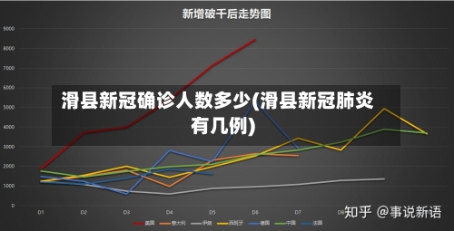 滑县新冠确诊人数多少(滑县新冠肺炎有几例)-第3张图片