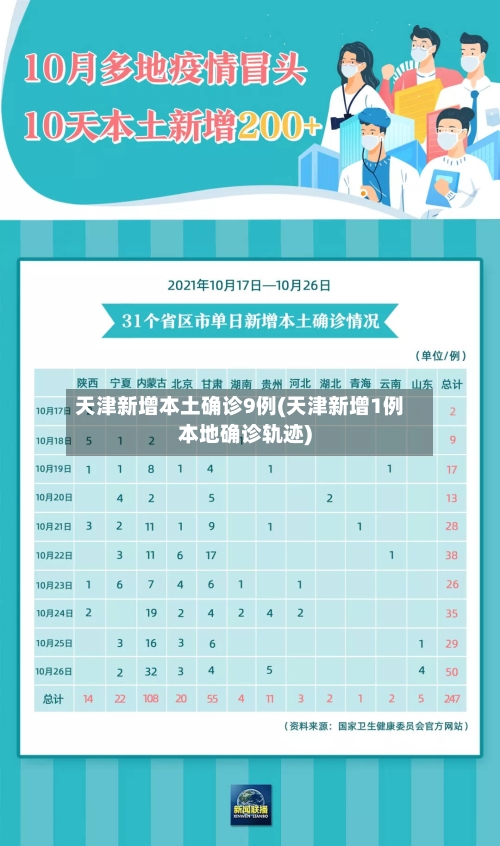 天津新增本土确诊9例(天津新增1例本地确诊轨迹)