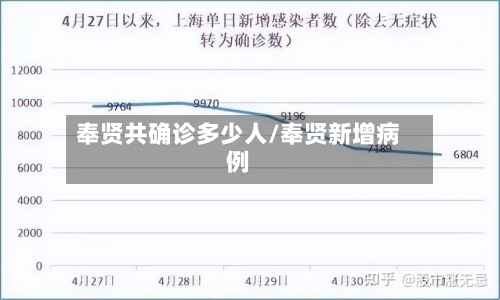 奉贤共确诊多少人/奉贤新增病例-第2张图片